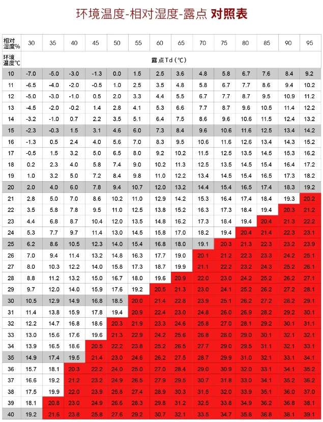 警惕結(jié)露，夏季激光器養(yǎng)護(hù)指南請(qǐng)收好！